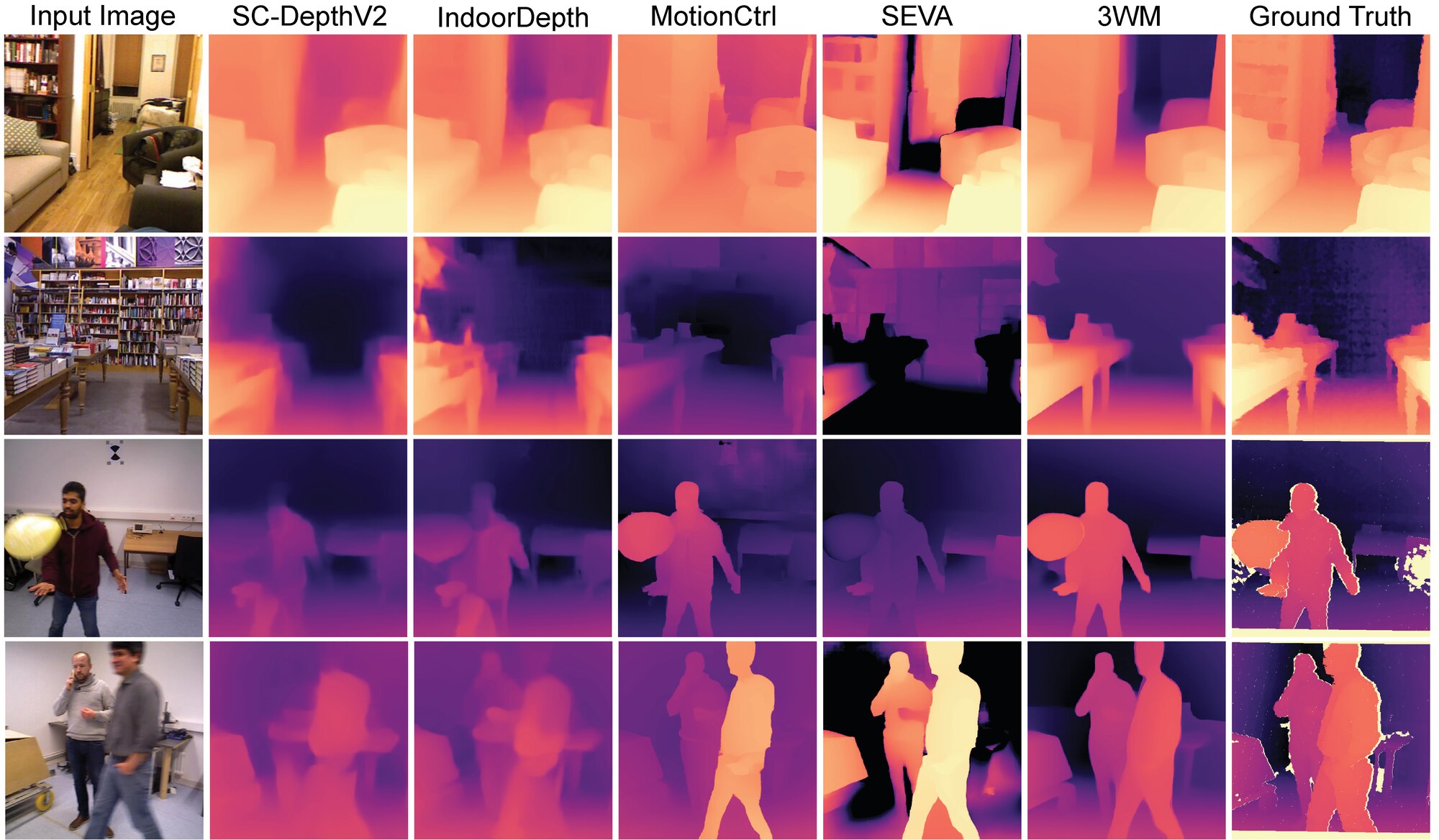 Depth Estimation Results