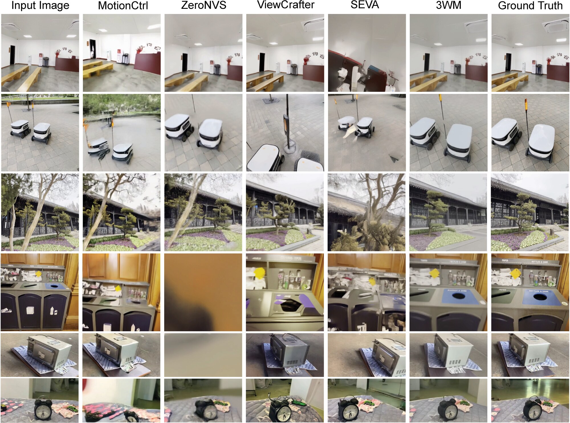 Novel View Synthesis Results