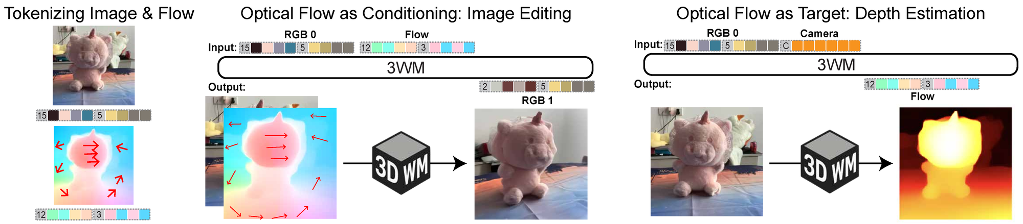 Flexible Inference Pathways