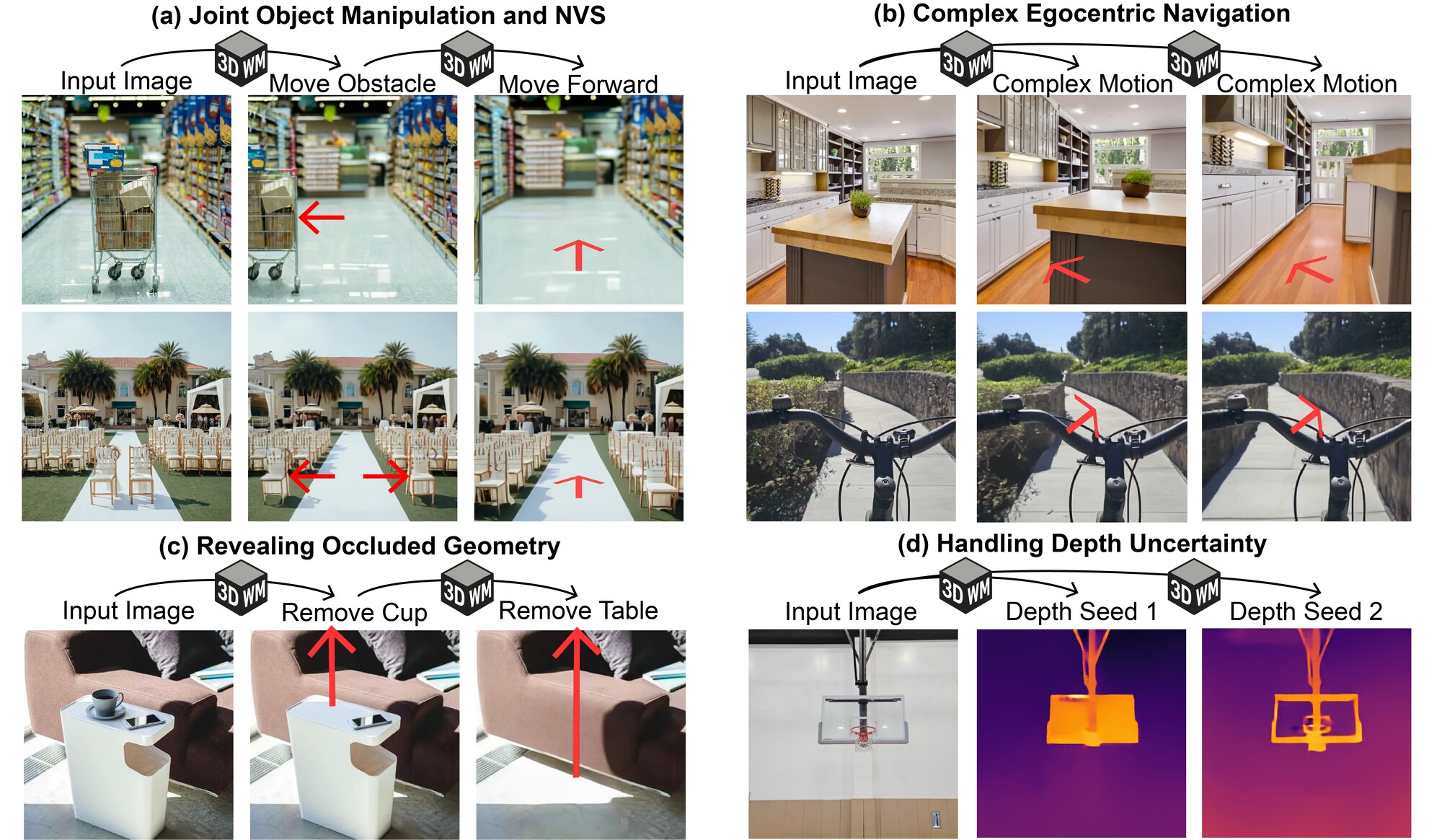 Flexible geometric reasoning with 3WM