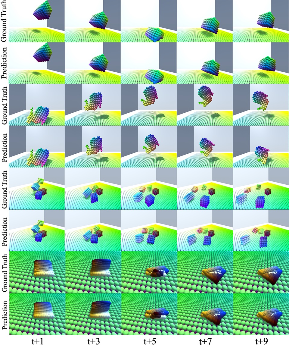 frame-by-frame results