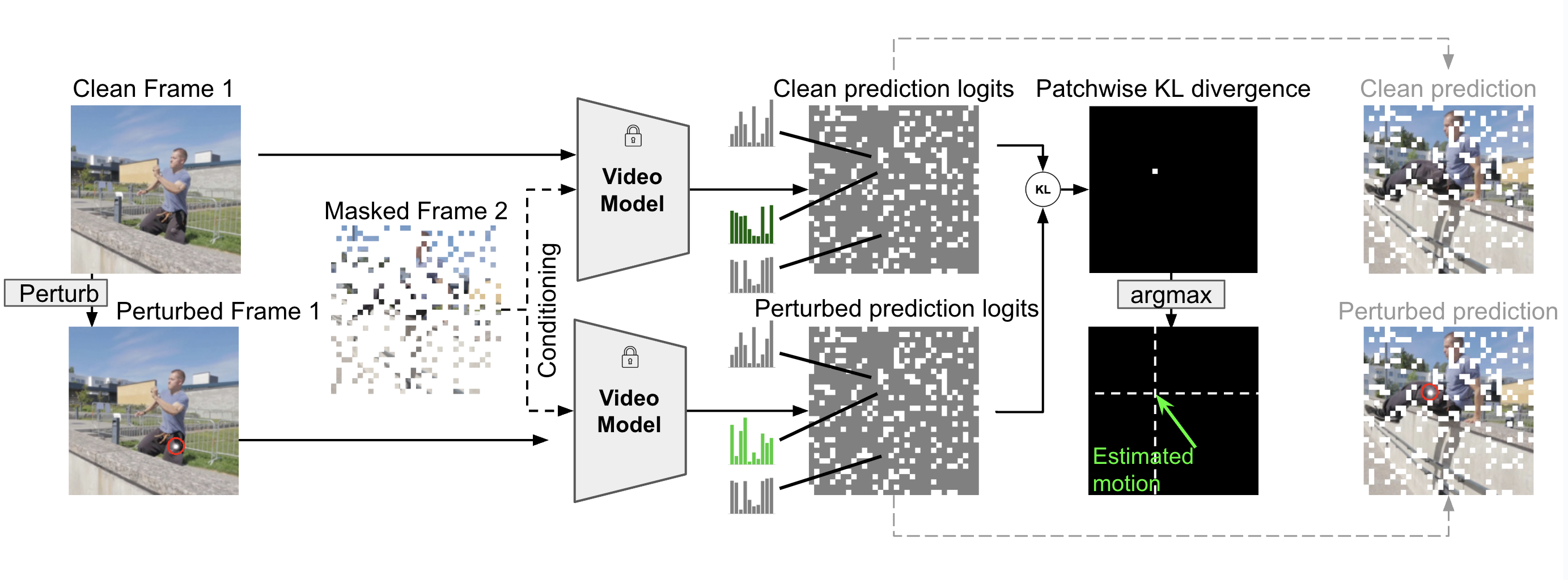KL divergence method for extractiong zero-shot flow from LRAS.