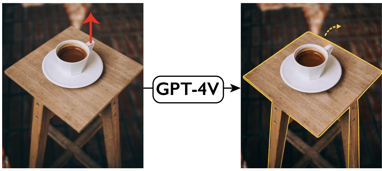 GPT-4V struggles with physical reasoning about interventions