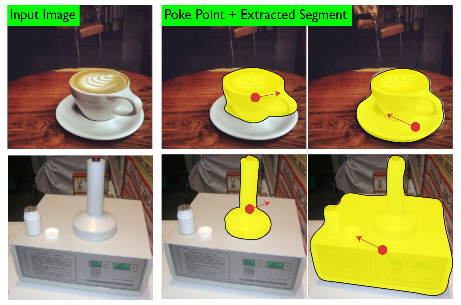 Support Relationships